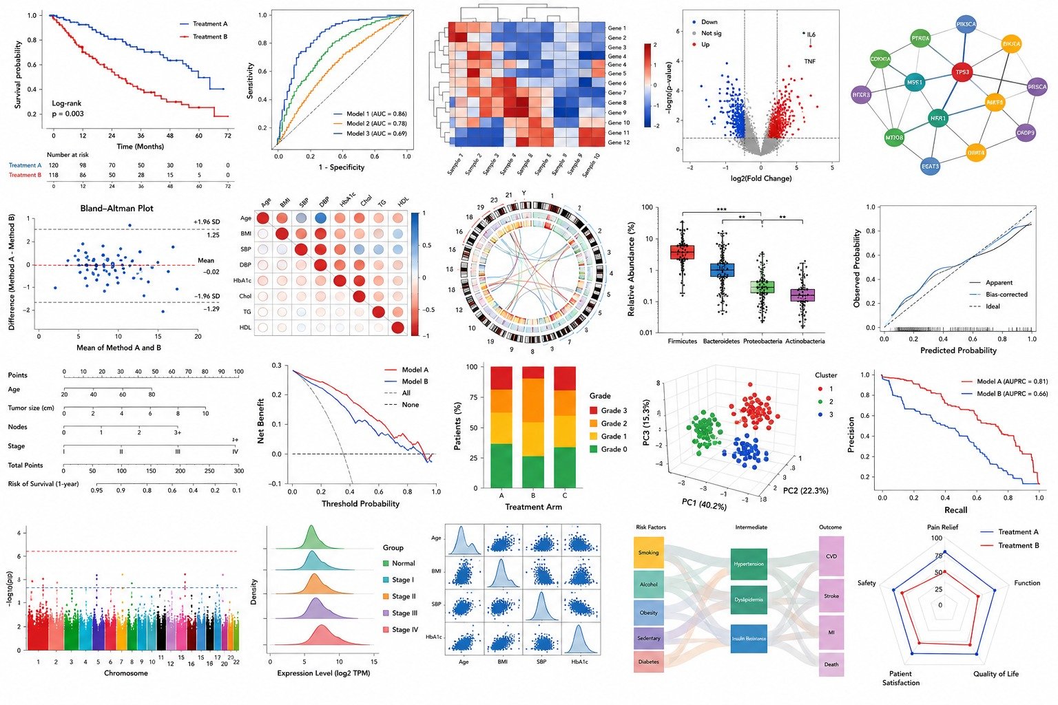 Advanced Multi-Omics and High-Dimensional Statistical Visualization Suite